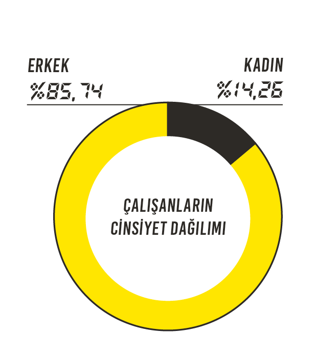 İnsan Kaynakları Politikamız | Aksa Doğalgaz